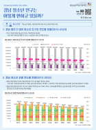 [제30호] 경남 청소년 인구는 어떻게 변하고 있을까?