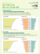 [제33호] 경남 18개 시군의 성별 주요 건강지표 현황