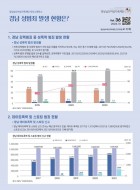 [제36호] 경남 성범죄 발생 현황은?